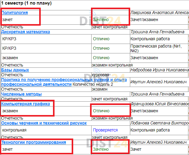Сессия под ключ ВГМУ - moodle.vsmaburdenko.ru Сессия под ключ ВГМУ - moodle.vsmaburdenko.ru